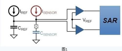 【廠家小課堂】電容式觸摸一體機的觸摸屏構成與原理.jpg