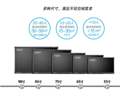 不同尺寸的觸摸一體機(jī).png