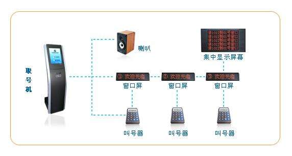 觸摸一體機(jī)廠家熙雅盟排隊(duì)叫號(hào)機(jī).jpg