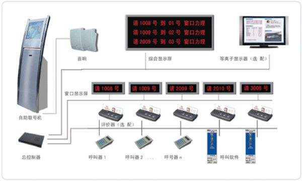 熙雅盟排隊(duì)叫號(hào)機(jī)組成部分.jpg